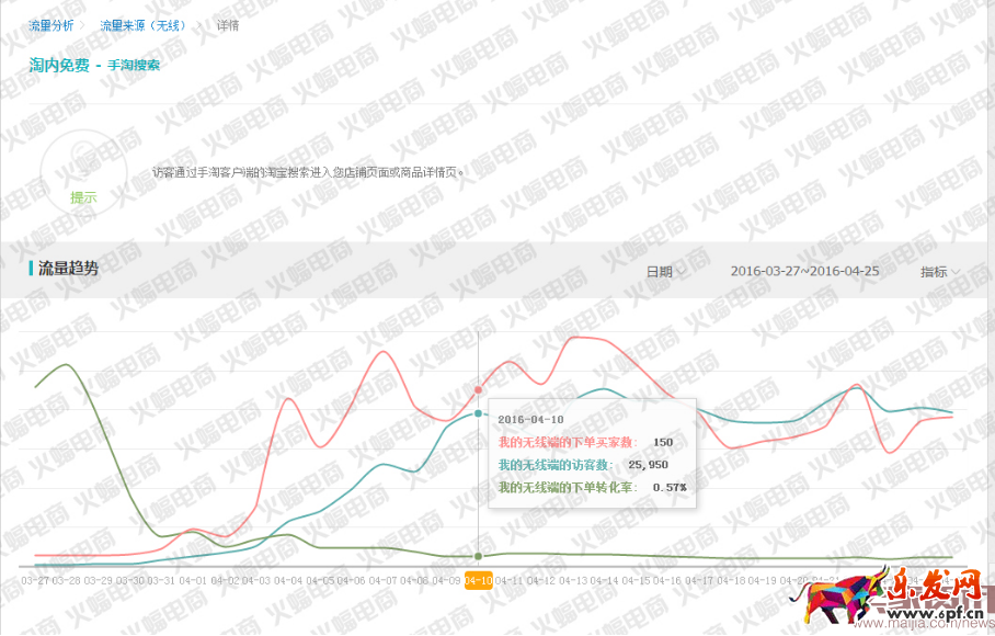TOP賣家：我是如何看待付費推廣的？956.png