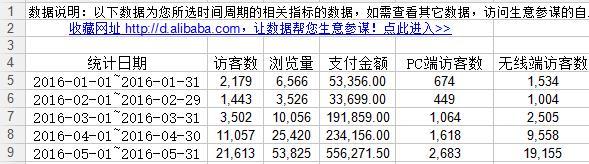 28天從銷量5萬沖到55萬 做好這四點并不難