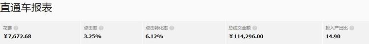 28天從銷量5萬沖到55萬 做好這四點并不難