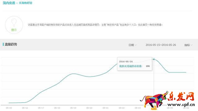 28天從銷量5萬沖到55萬 做好這四點并不難