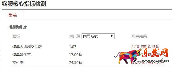 28天從銷量5萬沖到55萬 做好這四點并不難