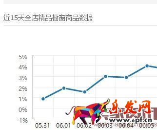 如何免費(fèi)讓產(chǎn)品出現(xiàn)手機(jī)淘寶首頁？