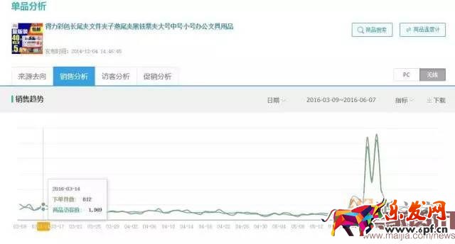 掌握攻防節奏，小夾子也能月銷30000件