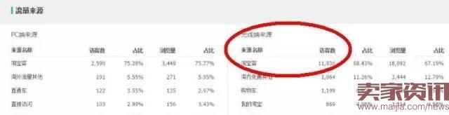 掌握攻防節奏，小夾子也能月銷30000件