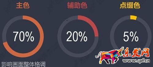 最新的淘寶旺鋪裝海報(bào)配色技巧