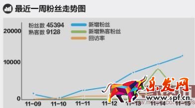 淘寶無(wú)線推廣