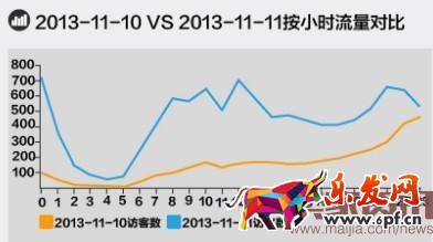 淘寶無(wú)線推廣