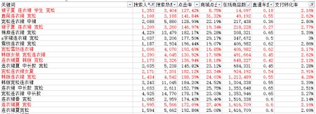 月薪1萬以上的運營，是這樣寫寶貝標(biāo)題的