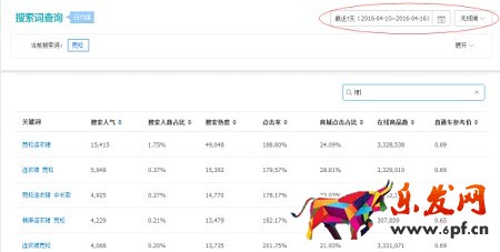 月薪1萬以上的運營，是這樣寫寶貝標(biāo)題的