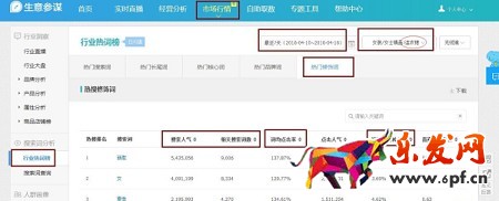 月薪1萬以上的運營，是這樣寫寶貝標(biāo)題的