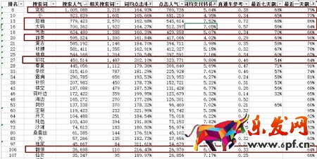 月薪1萬以上的運營，是這樣寫寶貝標(biāo)題的