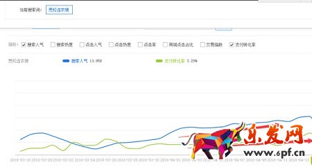 月薪1萬以上的運營，是這樣寫寶貝標(biāo)題的