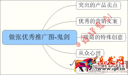 賣家資訊授權(quán)-面對新變化如何做好直通車-重?fù)酎c(diǎn)擊率，鬼劍教你幾招管用的！趕緊收下！1321.png
