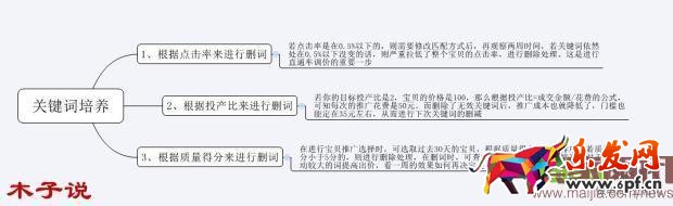 老婆的毒打，造就了我的爆款。直通車爆款實(shí)操分解