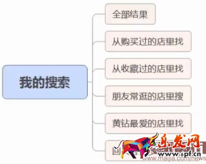我的搜索