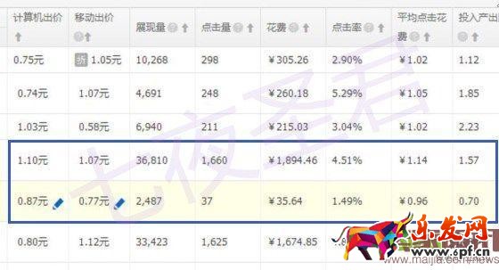 小白到高手需要努力，分享我的操作經(jīng)驗，搞定roi