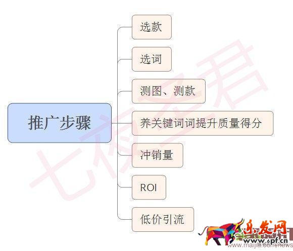小白到高手需要努力，分享我的操作經(jīng)驗，搞定roi