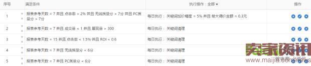 雙管齊下，從“詞”下手，讓你不再為流量而發愁！