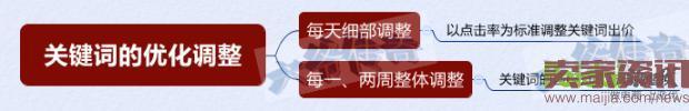 雙管齊下，從“詞”下手，讓你不再為流量而發愁！