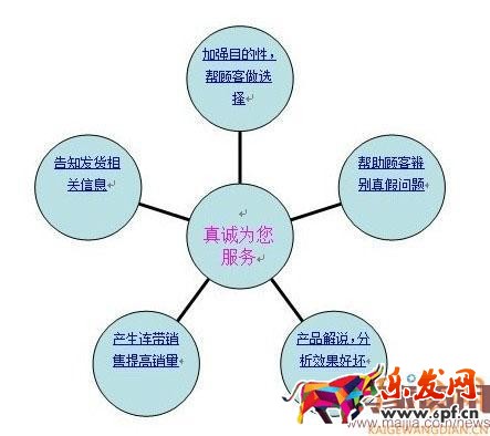 做個好客服