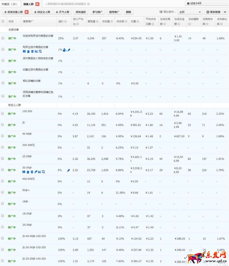 玩轉搜索人群才是上策5.jpg