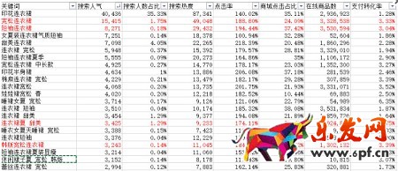 資深運營是怎么寫寶貝標題的6.jpg
