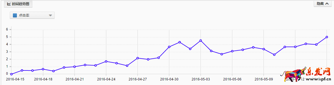 一月店鋪銷量翻10翻9.png