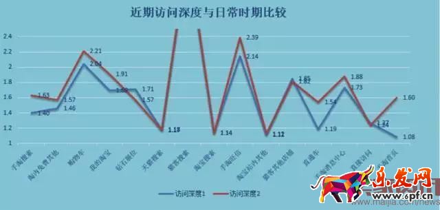 3步教你做好大促商品預估分析 玩轉活動商品布局