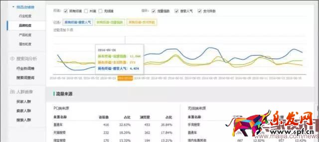 商品布局