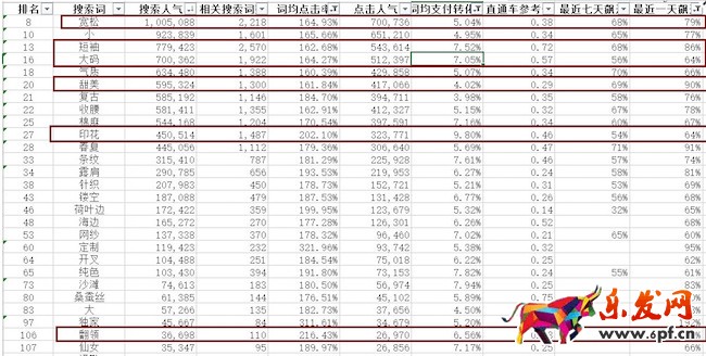 店鋪標(biāo)題怎么寫