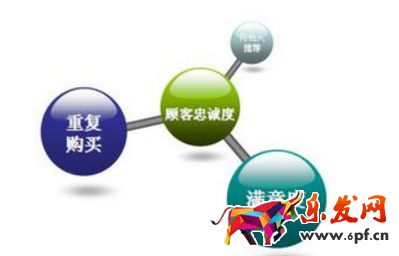 2016年淘寶店鋪裝修—高點擊高轉化詳情頁設計技巧