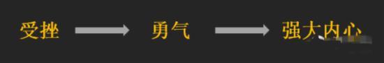 受挫勇氣強大內(nèi)心
