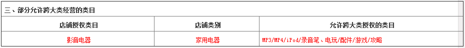 天貓規則