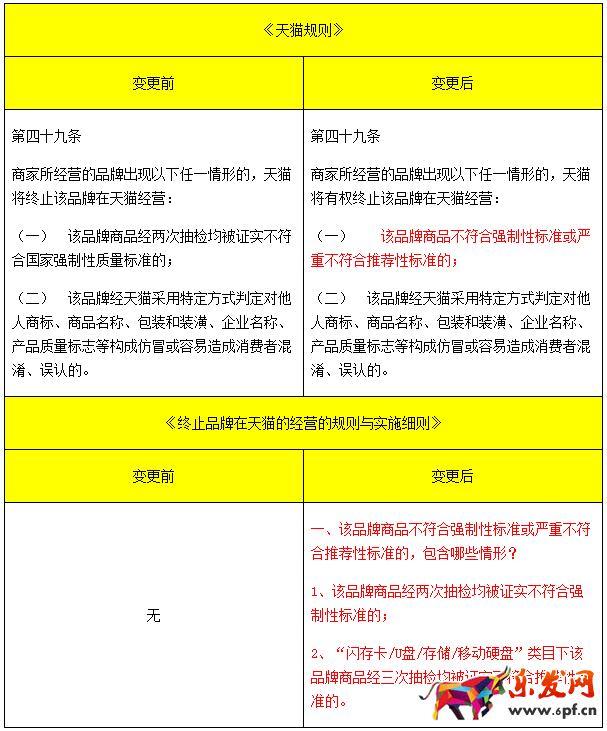 天貓規則