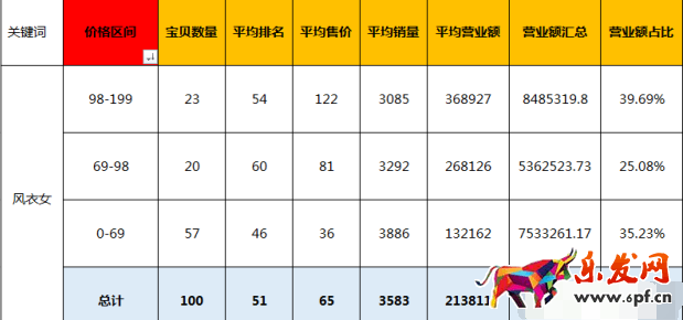 提升店鋪轉化率