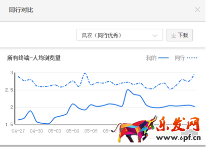 提升轉化率