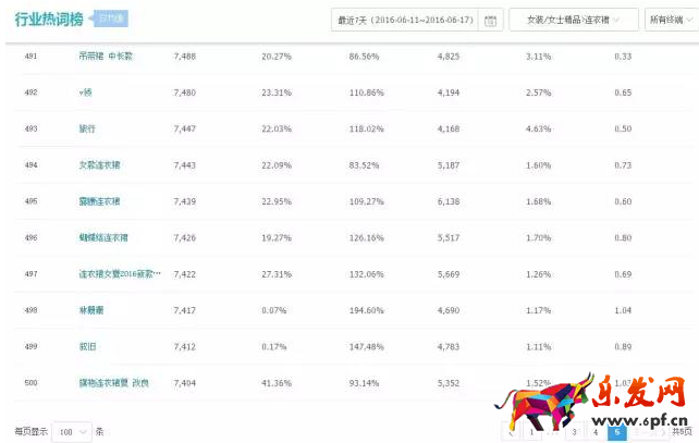 淘寶女裝標(biāo)題優(yōu)化
