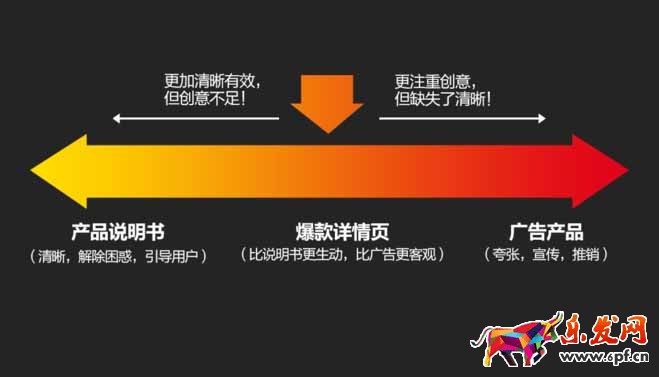 做詳情頁 大多數運營都死在這上面！1.jpg
