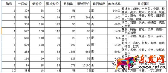 最新！最全！詳解淘搶購(gòu)?fù)娣?.jpg