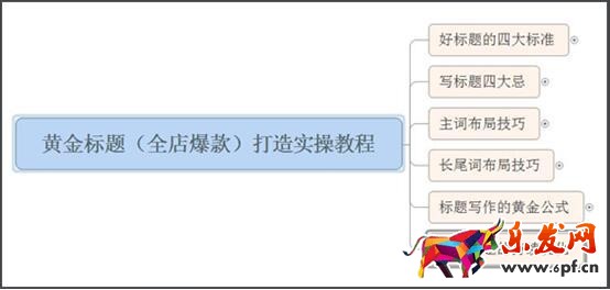 標題優化的意義在哪？點擊率怎樣算合理？1.jpg