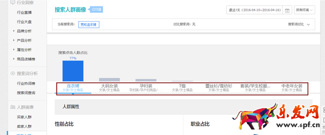 生意參謀禁止爬數據后 如何做一個高價值標題?