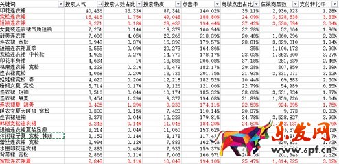 生意參謀禁止爬數據后 如何做一個高價值標題?