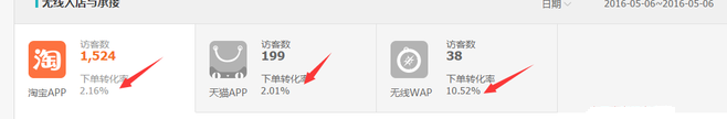 ?？瓷蓞⒅\找流量下降原因7.png