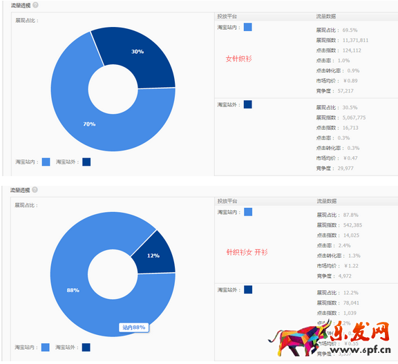 如何選擇直通車關鍵詞8.png