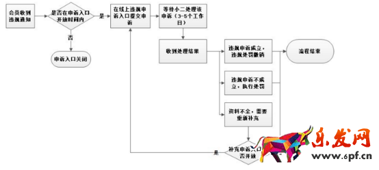 網(wǎng)店賣(mài)家遇到打假人怎么應(yīng)對(duì)2.png