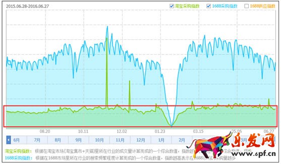 在淘寶開店鋪一定要走好第一步.jpg