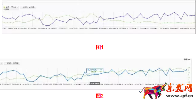 淘寶店鋪為什么要開鉆展2.png