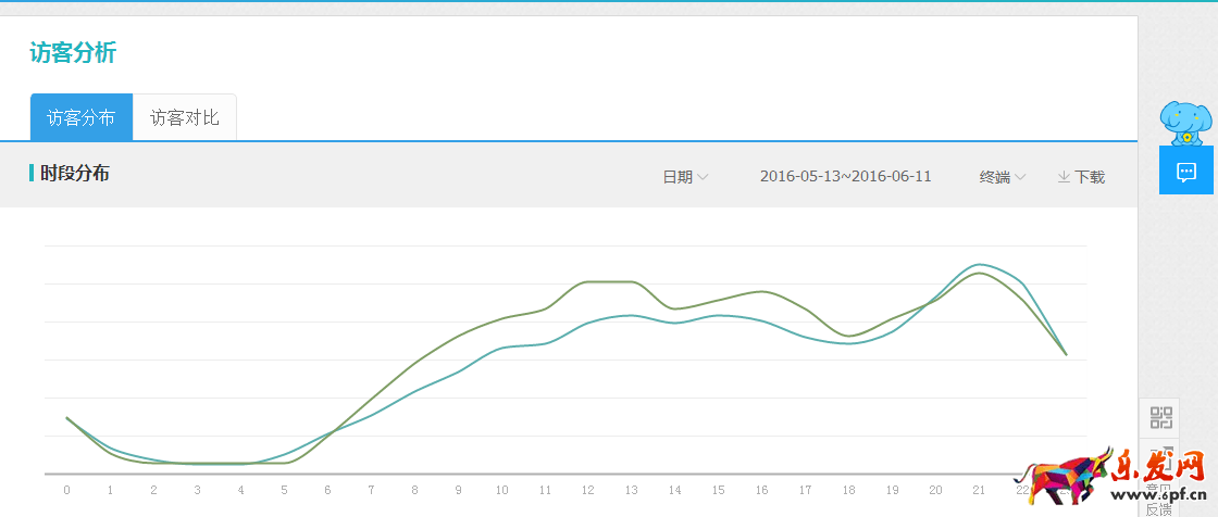 直通車女鞋類目怎么玩15.png