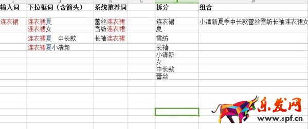 如何寫出完美展現率高的詞4.jpg