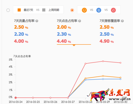 直通車競爭分析是什么7.png